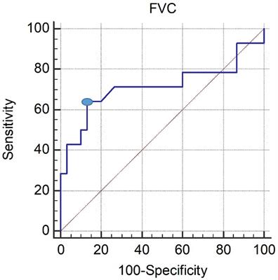 Evaluation of clinical factors predicting dysphagia in patients with traumatic and non-traumatic cervical spinal cord injury: a retrospective study